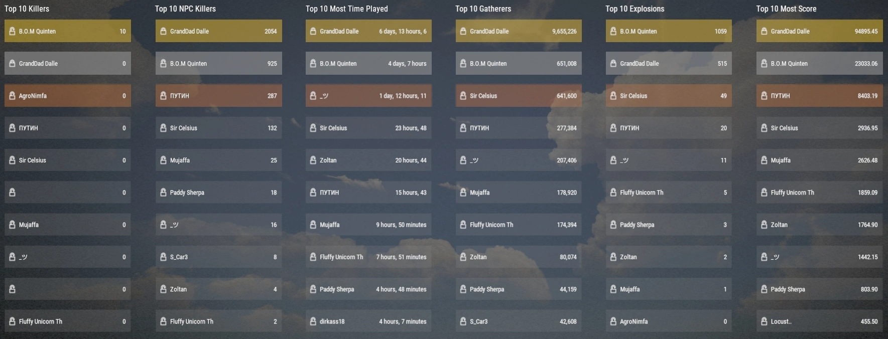 leaderboard picture