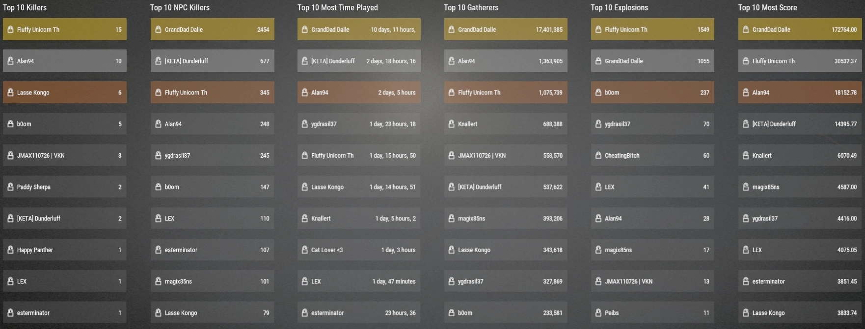 leaderboard picture